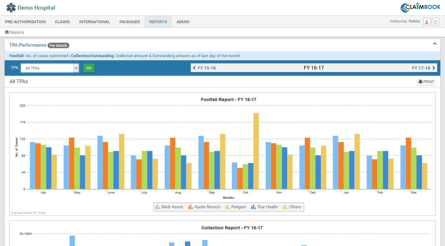 Healthcare Revenue Cycle Management