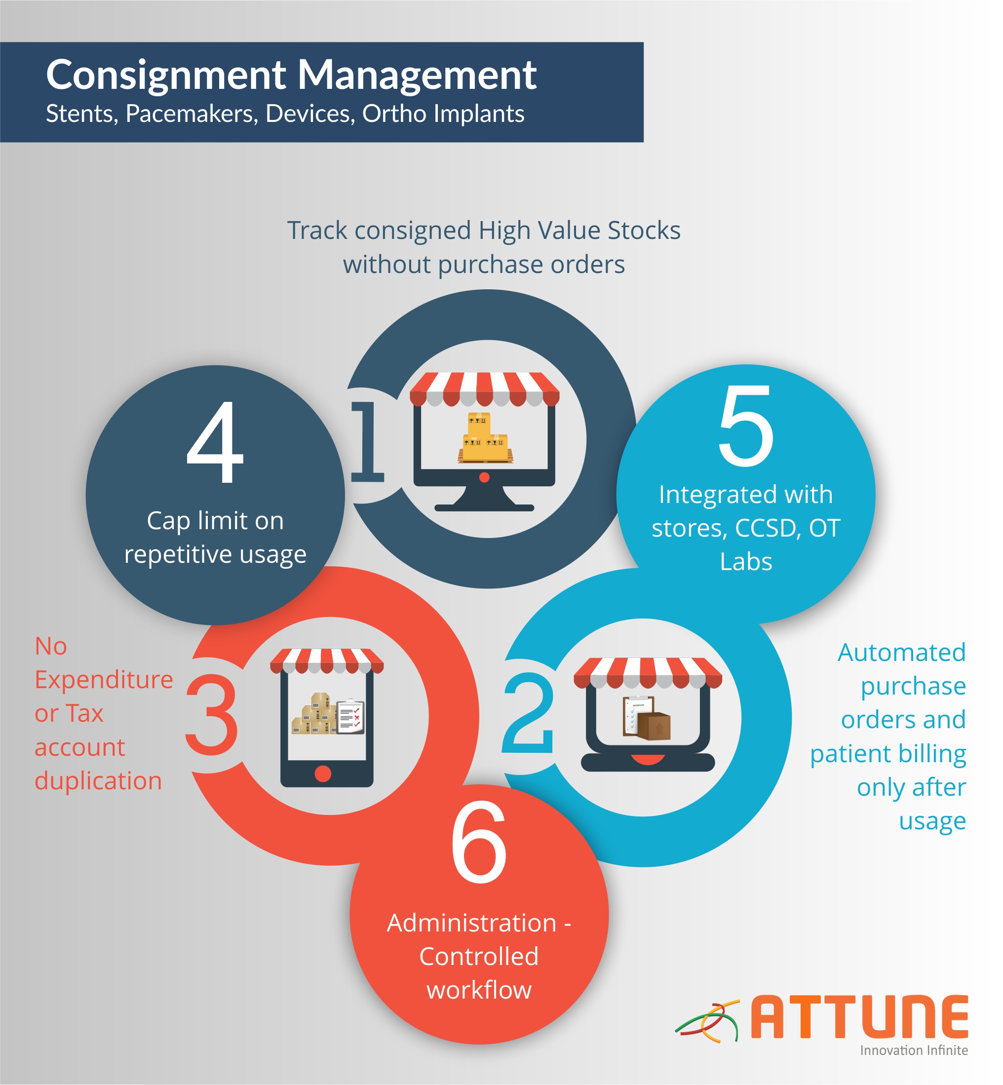 Consignment Infographic