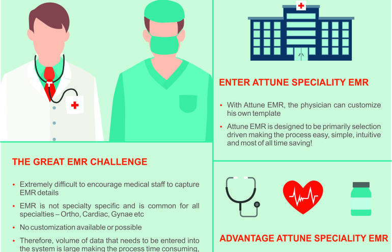 Speciality EMR Infographic