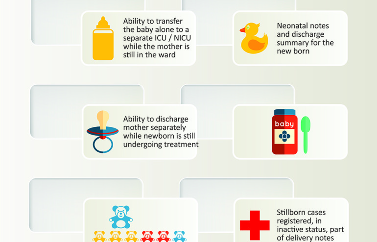 Features of Attune Neonatal Infographic